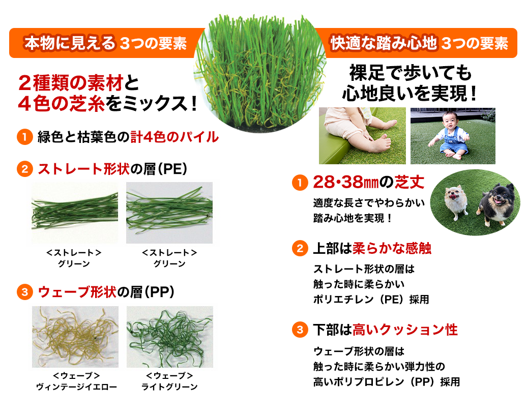 本物に見える３つの要素。快適な踏み心地３つの要素。